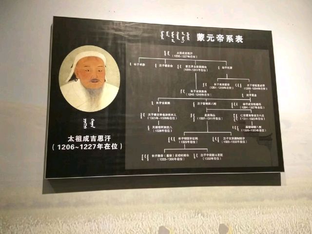 【探古尋「元」】元上都遺址博物館