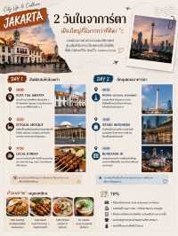 🇮🇩 FIRST TIME IN INDONESIA - JAKARTA + BALI6 DAYS 5 NIGHTS