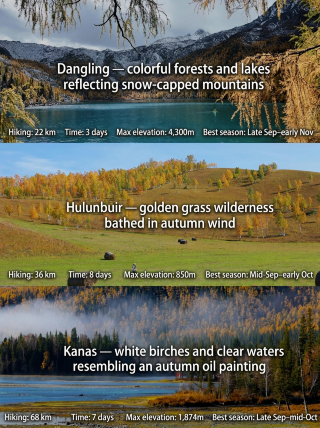 Breathtaking! 6 legendary autumn hiking routes you'll regret missing for a year