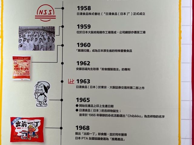 Cup Noodles Museum Hong Kong 🗺️