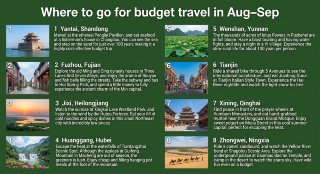 Budget summer escapes tested: 5 off-the-beaten-path spots with fewer crowds, beautiful views, and no budget blowout