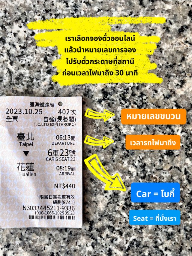 🚂นั่งรถไฟ ไปTAROKO ง่ายกว่าที่คิด แค่คนละ 440🤑