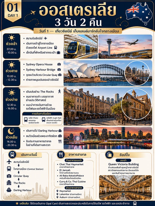 🇦🇺✨ ออสเตรเลีย 3 วัน 2 คืน — วันที่ 3 ✨🇦🇺