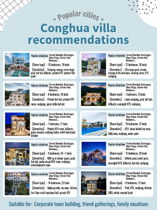 The ultimate team-building villa in Conghua! Copy this for your next company gathering