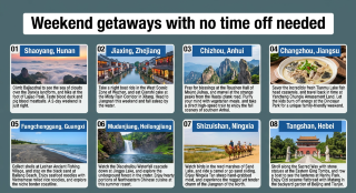48 hours on the weekend, explore places without taking time off and have a blast.