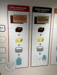 โรงงานช็อคโกแลต Royce