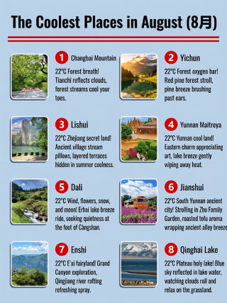 Don’t want to stay stuck in an air-conditioned room during the hottest days? These 8 summer escapes in August and September have an average temperature of 19