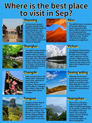 Alam rahasia terbatas bulan September yang saya sesali karena tidak mengetahuinya lebih awal.
