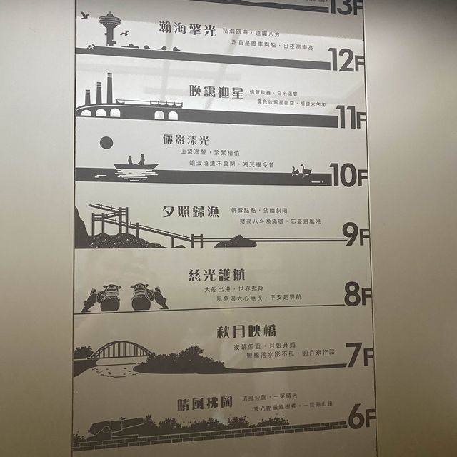 基隆廟口夜市附近二信停車場🅿️