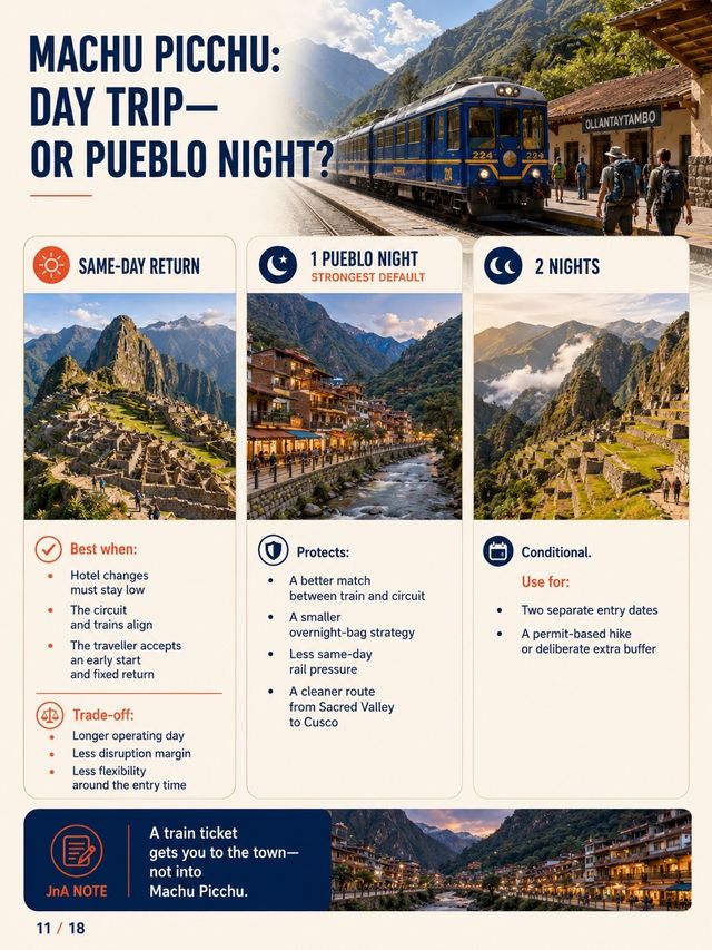 Peru First-Timer Route Builder: Lima + Cusco—Add Arequipa or Lake Titicaca?