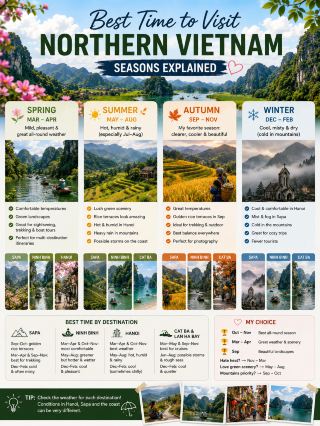 ☀️Best Months to Visit Northern Vietnam
