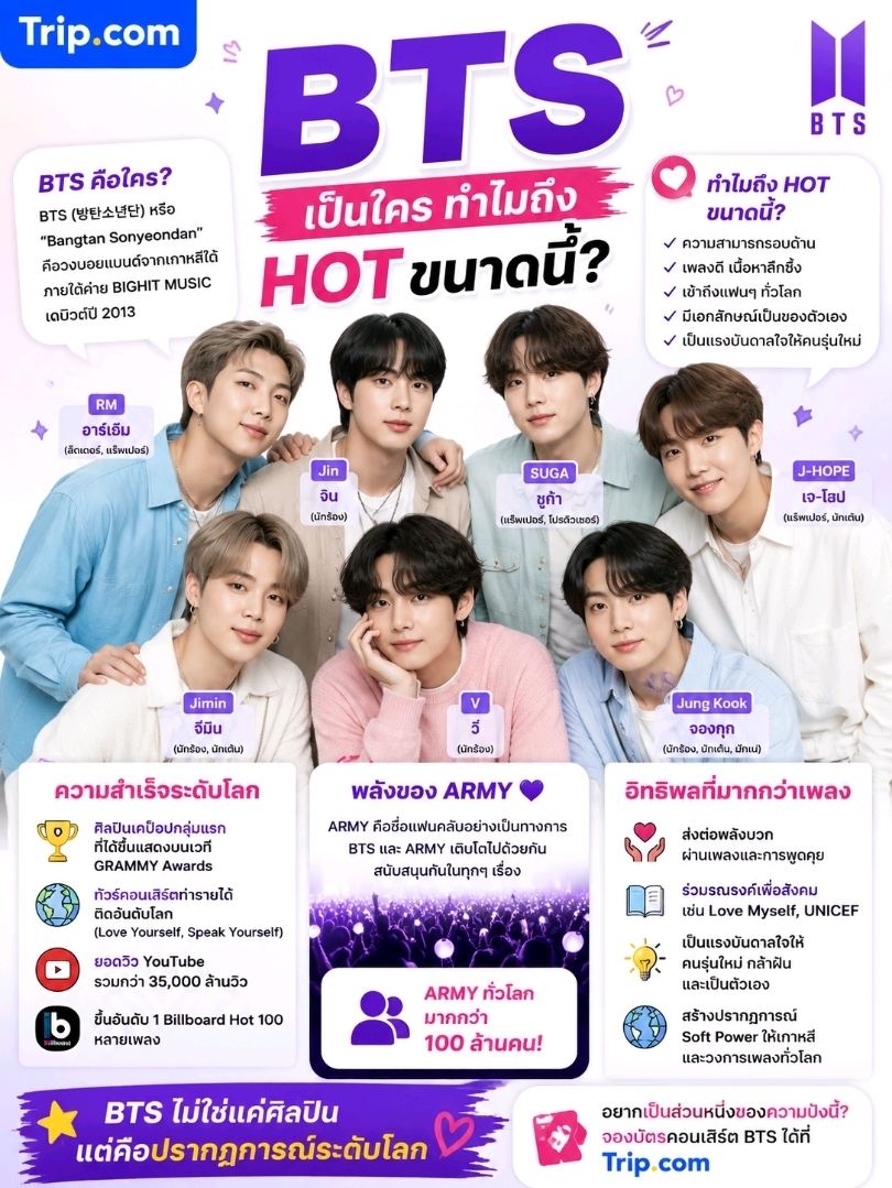 Truly World-Class Artists: BTS Tickets Are Sold Out! | Trip.com