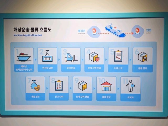 바다를 알 수 있는 곳