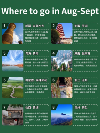 8월과 9월, 무더위를 피해 떠나보세요! 잘 알려지지 않은 이 8곳의 여행지는 인파가 적고 아름다운 풍경을 자랑하며, 티켓도 쉽게 구할 수 있습니다.