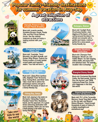 10 cities to visit with kids during summer vacation