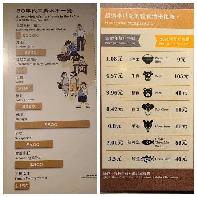 想認識舊日社區面貌，一定要嚟美荷樓生活館睇吓🧐