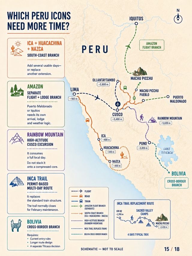 Peru First-Timer Route Builder: Lima + Cusco—Add Arequipa or Lake Titicaca?