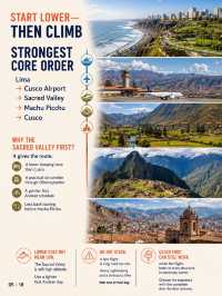 Peru First-Timer Route Builder: Lima + Cusco—Add Arequipa or Lake Titicaca?