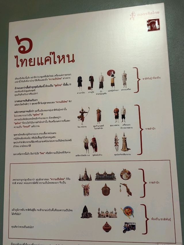 Siam Museum 深解暹羅