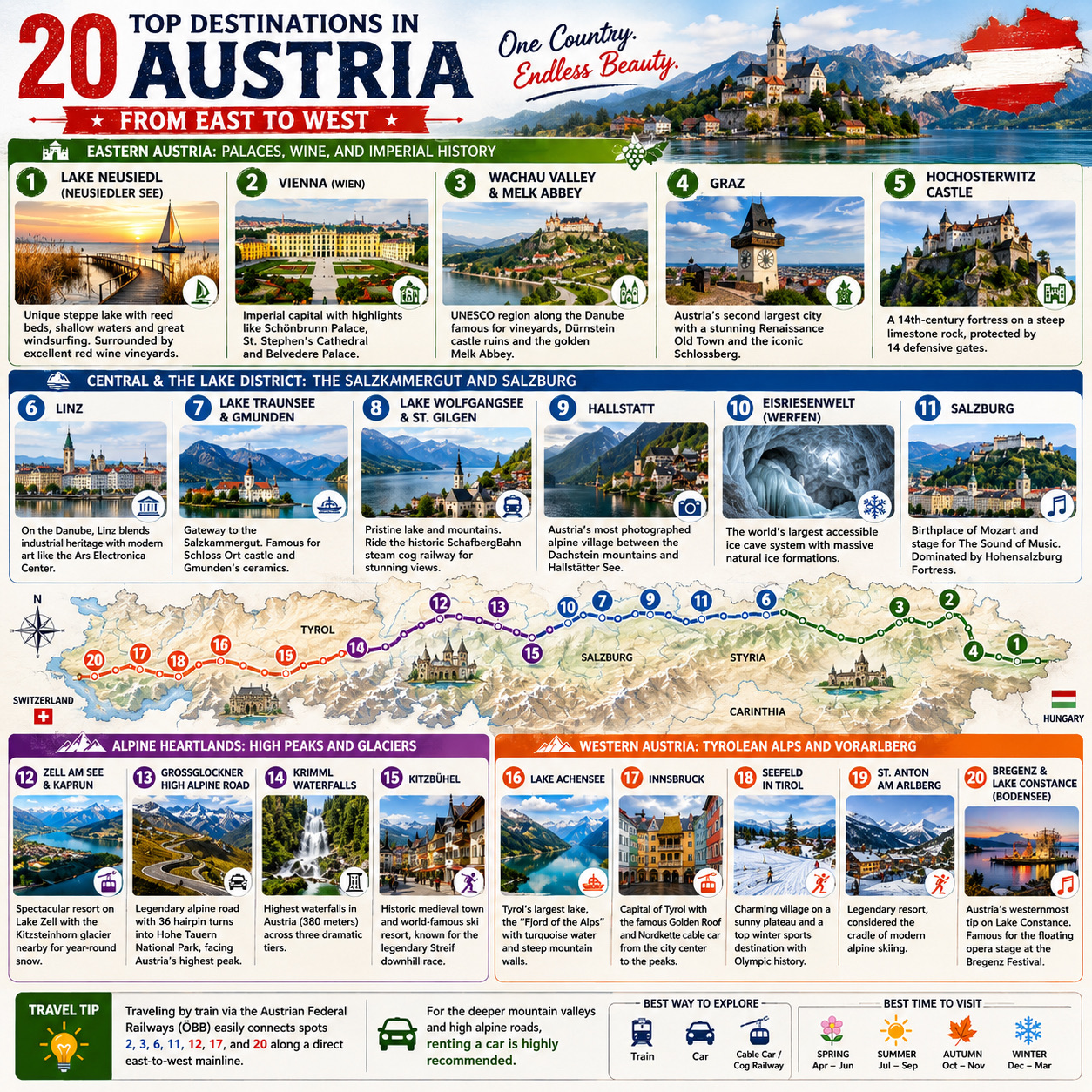 The Ultimate Austria Road Trip: 20 Iconic Stops from East to West 🚗🇦🇹