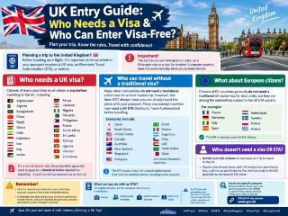 🇬🇧 UK Entry Guide: Who Needs a Visa & Who Can Enter Visa-Free? ✈️🌍