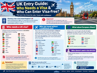🇬🇧 UK Entry Guide: Who Needs a Visa & Who Can Enter Visa-Free? ✈️🌍