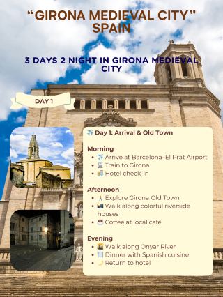 スペインの中世都市ジローナのモデルコース。