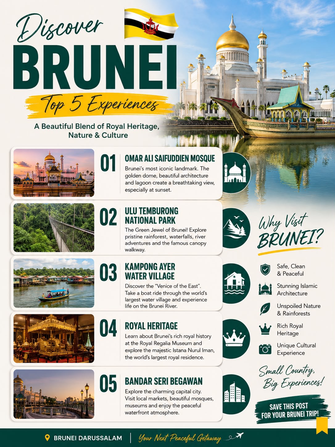 #slowtraveling 
🇧🇳 Brunei: 5 Amazing Places & Experiences You Must Discover

Brunei Darussalam is one of Southeast Asia’s most underrated destinations. Known for its royal heritage, spectacular Islamic architecture, peaceful atmosphere, and untouched rainforests, Brunei offers a very different travel experience from its neighboring countries.

1. 🕌 Omar Ali Saifuddien Mosque

The iconic Omar Ali Saifuddien Mosque is one of Brunei’s most beautiful landmarks. Its golden dome, marble architecture, and surrounding lagoon create a stunning view, especially around sunset.

2. 🌿 Ulu Temburong National Park

For adventure and nature lovers, Ulu Temburong is a must-visit. Explore pristine rainforest, walk above the jungle canopy, discover waterfalls, and experience one of Brunei’s most spectacular natural environments.

3. 🚤 Kampong Ayer

Step into a unique part of Brunei’s history at Kampong Ayer, a famous water village on the Brunei River. A boat ride through the village lets you see traditional homes, schools, mosques, and everyday life built around the water.

4. 👑 Brunei’s Royal Heritage

Brunei’s royal culture is an important part of the country’s identity. Visit the Royal Regalia Museum to learn about the Sultanate, royal ceremonies, and Brunei’s fascinating history.

5. 🌆 Bandar Seri Begawan

Explore the peaceful capital city, enjoy the waterfront, visit local markets, admire beautiful mosques, and experience Brunei’s relaxed lifestyle. The city is compact and easy to explore.

✈️ Why Brunei Should Be on Your Travel List

If you want a destination away from mass tourism, Brunei is worth considering. From golden-domed mosques and royal traditions to tropical rainforests and fascinating water villages, this small country offers plenty of memorable experiences.

🇧🇳 Brunei may be small, but its culture, nature, and royal heritage are truly unforgettable!

#Brunei  #BruneiDarussalam  #VisitBrunei  #BruneiTravel  #BandarSeriBegawan  #KampongAyer  #UluTemburong  #TravelAsia  #SoutheastAsia  #TravelGuide 