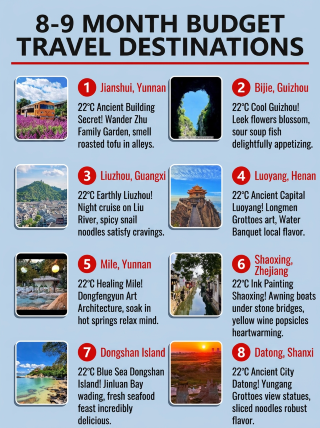 Worried about budget travel and pitfalls from July to September? These hidden gems are personally tested and worth it!
