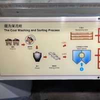 一個歷史建築的展示館！