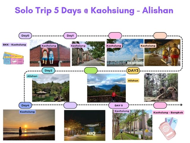 Solo Trip 5 Days @ เกาสง-อาลีซาน (Kaohsiung-Alisha