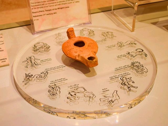 Petra Museum: A Journey Through Time