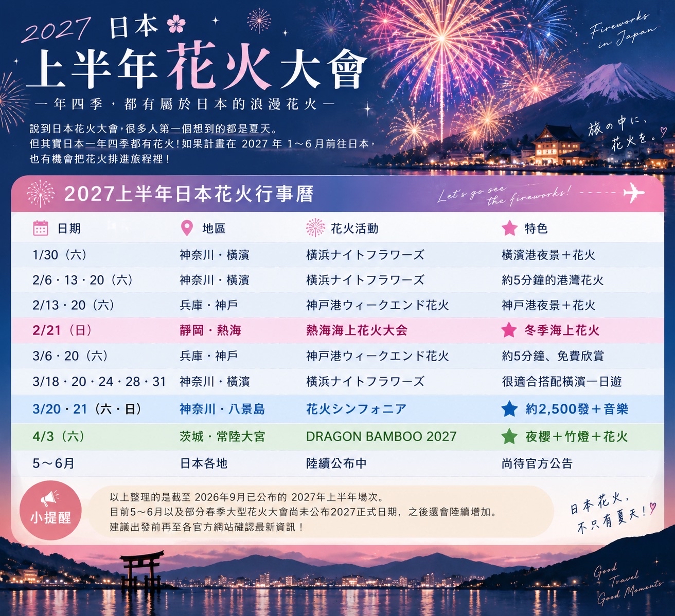 Japanese Fireworks Aren't Just for Summer! A Guide to Fireworks Festivals in the First Half of 2027.