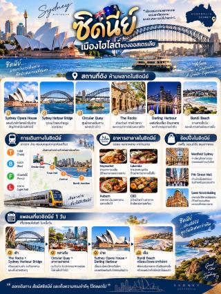 Australia Trip Guide Part 3: Gold Coast — Stunning Beaches, Shopping, and Non-Stop Fun!