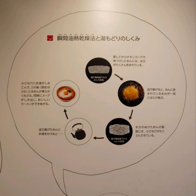 合味道紀念館