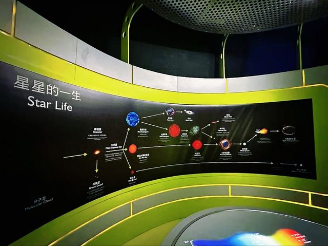 Exploring the Hong Kong Space Museum