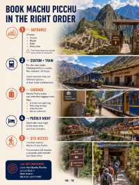 Peru First-Timer Route Builder: Lima + Cusco—Add Arequipa or Lake Titicaca?