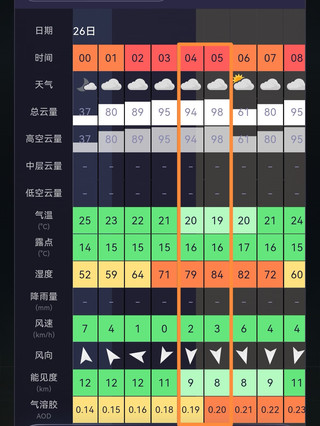 北京,6月26日:真正的百年一遇晨曦+晚霞來了!