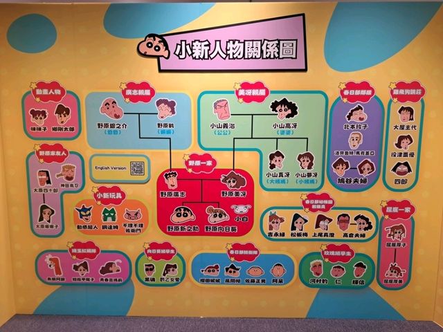 🥰參觀蠟筆小新《玩轉！時空大冒險》展覽🥳玩遊戲做任務⭐️高質靚打卡位📸