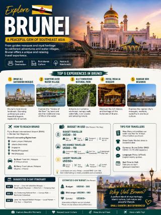 #backpacking2026 
🇧🇳 Brunei Travel Guide: How to Reach, Budget & Top Experiences

Brunei Darussalam is a small but fascinating destination in Southeast Asia, famous for its golden-domed mosques, royal heritage, peaceful capital, traditional water villages, and untouched rainforest.

✈️ How to Reach Brunei

The easiest way is to fly to Brunei International Airport (BWN) in Bandar Seri Begawan. The airport is only around 15 minutes from the capital. Royal Brunei Airlines connects Brunei with several Asian, Middle Eastern, European and Australian destinations, while AirAsia operates flights from Kuala Lumpur and Jakarta. (Brunei Tourism)

🌏 Popular routes

· 🇲🇾 Kuala Lumpur → Brunei
· 🇮🇩 Jakarta → Brunei
· 🇸🇬 Singapore → Brunei
· 🇵🇭 Manila → Brunei
· 🇲🇾 Miri → Brunei by road

Brunei can also be reached by land from Malaysian Borneo and by ferry from Labuan, Malaysia. (Brunei Tourism)

💰 Brunei Budget in USD

Brunei can be affordable if you use local food, buses and budget accommodation.

🎒 Budget Traveller

US$30–50 per person/day

· Hostel/budget stay: $15–25
· Food: $10–15
· Local transport: $2–5
· Activities: $0–10

🏨 Mid-Range Traveller

US$60–110 per person/day

· Comfortable hotel
· Local restaurants
· Dart/occasional taxi
· Sightseeing and boat trips

👑 Luxury Traveller

US$150+ per person/day

Luxury hotels, private transportation and guided excursions can increase the cost considerably. Current 2026 travel estimates place budget travel around $30–50/day, while mid-range travel is roughly $60–110/day. (Open Travel Guide)

💡 Tip: Local buses are very cheap, with Brunei Tourism listing an average fare of about BND 1 per ride. Dart is the convenient ride-hailing option. (Brunei Tourism)

🕌 Top 5 Things to Do

1. Omar Ali Saifuddien Mosque
Admire Brunei’s spectacular golden-domed landmark and its beautiful lagoon. (Brunei Tourism)

2. Kampong Ayer Water Village
Take a water taxi through one of Southeast Asia’s largest traditional water settlements, often called the “Venice of the East.” (Brunei Tourism)

3. Ulu Temburong National Park
Explore pristine rainforest, rivers, waterfalls and the famous canopy walkway.

4. Royal Regalia Museum
Discover Brunei’s royal history and the heritage of the Sultanate.

5. Bandar Seri Begawan
Explore the capital’s mosques, waterfront, museums, markets and peaceful streets.

🗓️ Suggested 3-Day Plan

Day 1: Bandar Seri Begawan → Omar Ali Saifuddien Mosque → Royal Regalia Museum → Waterfront → Kampong Ayer

Day 2: Ulu Temburong National Park → Rainforest adventure → Canopy Walk

Day 3: Jame’ Asr Hassanil Bolkiah Mosque → Local market → Bandar Seri Begawan sightseeing → Airport

💵 Estimated 3-Day Budget

Budget: US$150–200/person
Mid-range: US$350–550/person
Luxury: US$800+

International flights are not included; actual costs vary by hotel, season and activities. (Hello)

🇧🇳 Why Visit Brunei?

If you want a peaceful Southeast Asian destination away from mass tourism, Brunei is worth adding to your travel list. Golden mosques, royal culture, water villages and tropical rainforest make it a unique short getaway.

Save this guide for your Brunei trip! ✈️🇧🇳

#Brunei  #BruneiDarussalam  #VisitBrunei  #BruneiTravel  #BandarSeriBegawan  #KampongAyer  #UluTemburong  #TravelAsia  #SoutheastAsia  #TravelGuide #couplestrip 