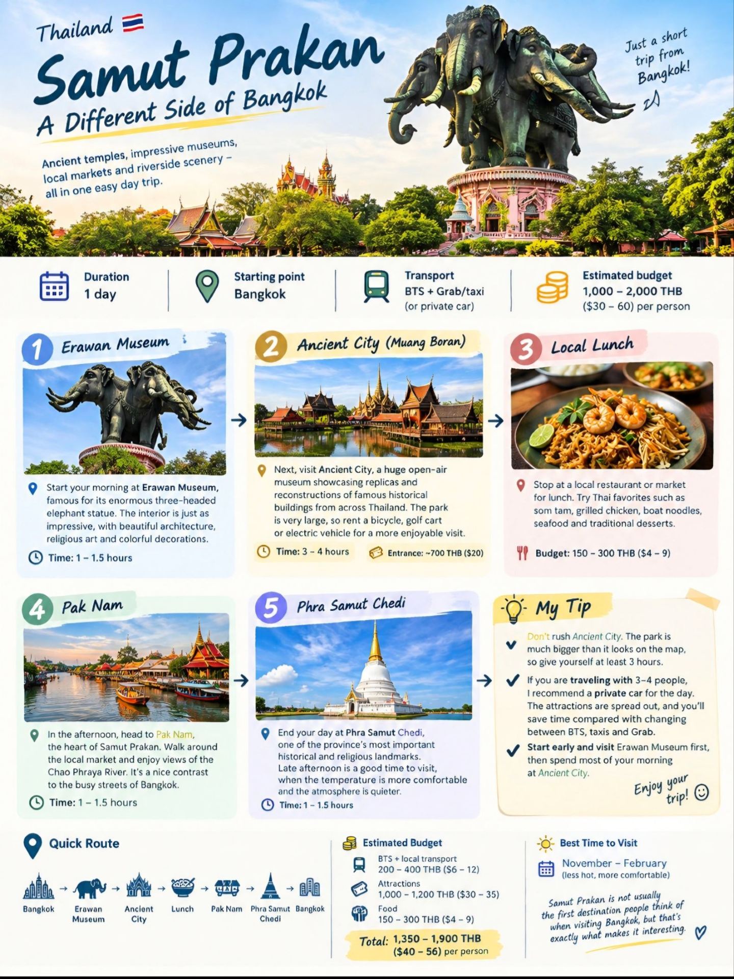 🇹🇭Samut Prakan: A Different Side of Bangkok 