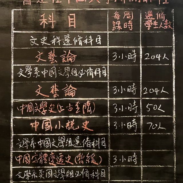 與魯迅相遇📚🏛️🕰️ 魯迅紀念館