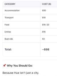 📌 Hue for $100: 2 Days in a City Where History Breathes