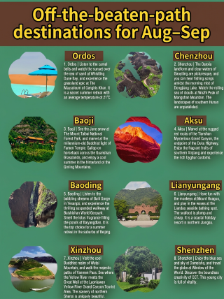 Counter‑travel field test: these 8 off‑the‑beaten‑path spots have few people and beautiful scenery, personally tried and no disappointments