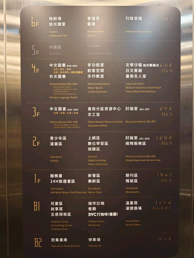 📚️台南市立圖書館【新總館-上篇】