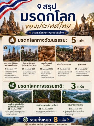 Thailand's World-Renowned Heritage. | Trip.com Kaeng Krachan