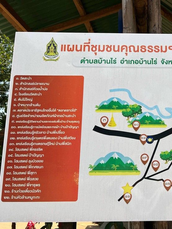 ต้นไม้ยักษ์เก่าแก่ ในจังหวัดอุทัยธานี