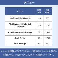 【バンコク】ヘルスランド体験レポ