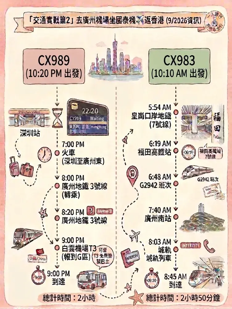「交通實戰篇2」去廣州機場坐國泰✈️返香港，預幾多交通時間⌚好？（9/2026資訊）