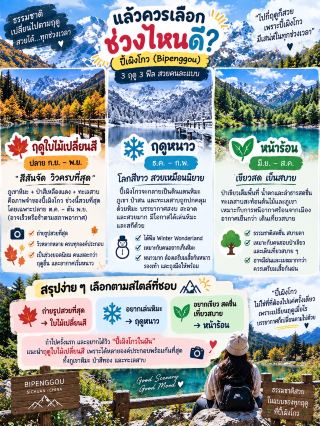 When is the best time to visit Bipenggou?